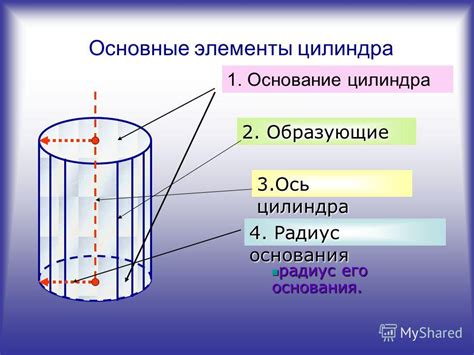 Основные элементы цилиндра