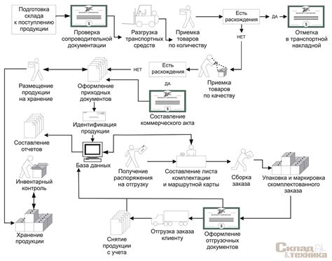 Основные этапы изготовления учкудука