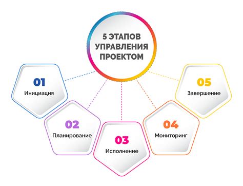 Основные этапы контрреформации