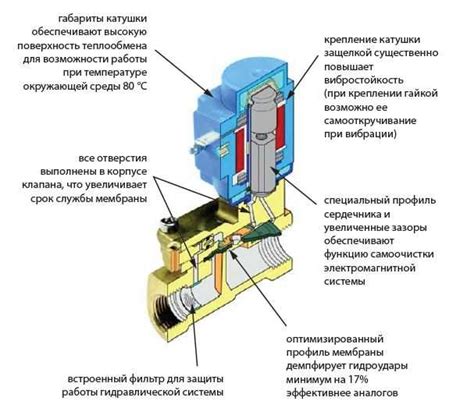 Основные этапы настройки давления клапана минимойки