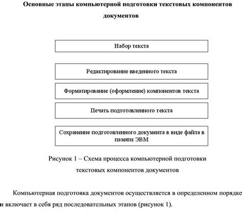 Основные этапы оформления документов