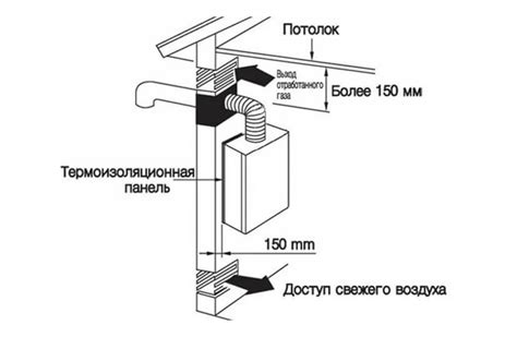 Основные этапы правильной установки газового оборудования