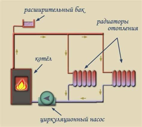 Основные этапы при обработке поверхностей около систем отопления