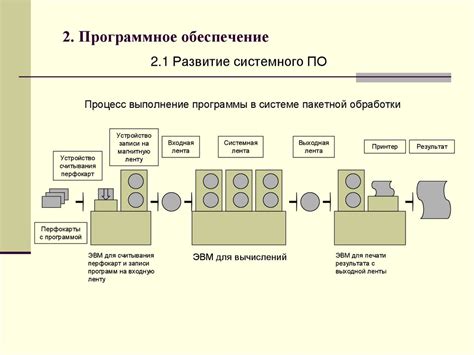 Основные этапы функционирования вертикального подъемного устройства