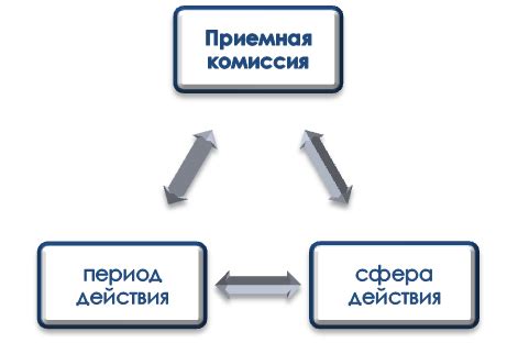 Основополагающие принципы деятельности приемной комиссии вуза Синергия