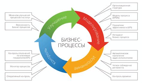 Основы деятельности компании Essence: принципы своей работы