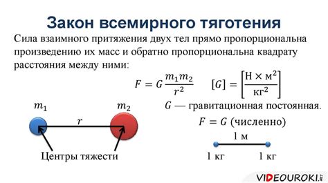 Основы закона тяготения