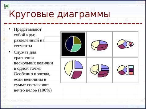 Основы построения диаграмм