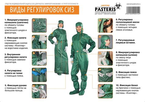 Основы построения защитной одежды: суть и принципы