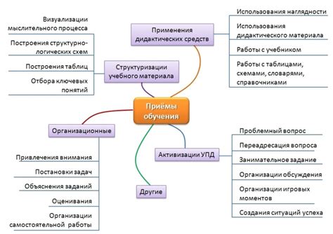 Основы работы аудиоплеера: ключевые аспекты функционирования и принципы действия