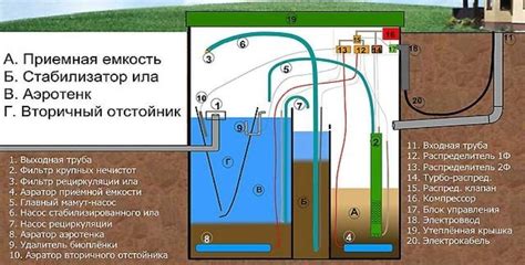 Основы работы компрессора в септике Астра 5: принципы эффективного функционирования