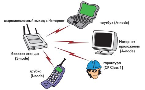 Основы технологии беспроводной передачи данных