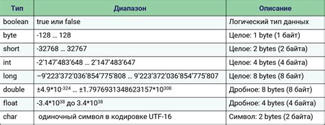 Основы фокусировки данных и их значения