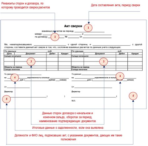 Особенности акта сверки