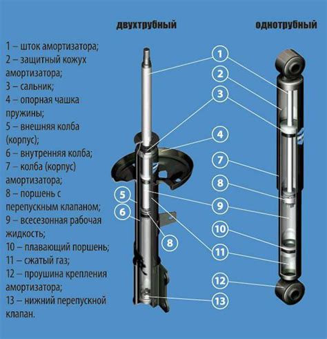 Особенности амортизаторов Волги