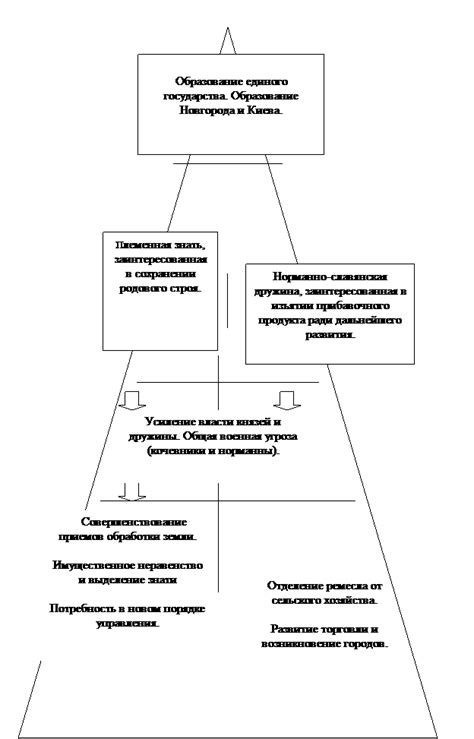 Особенности возникновения вреда