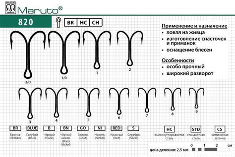 Особенности выбора крючков и наживок