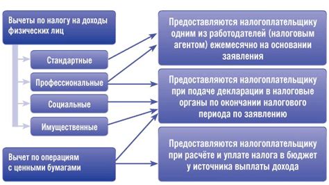 Особенности вычета с указанной разницей в учебниках