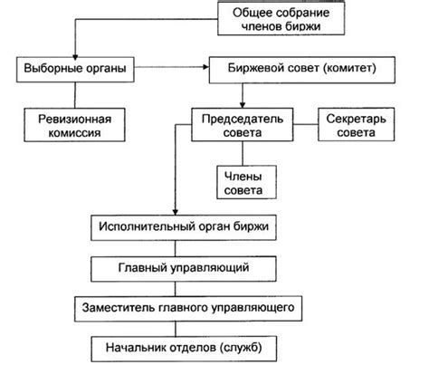 Особенности деятельности биржи в праздничный сезон