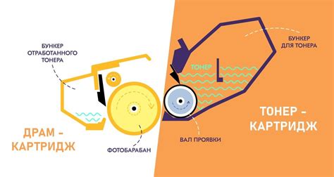 Особенности драм картриджа