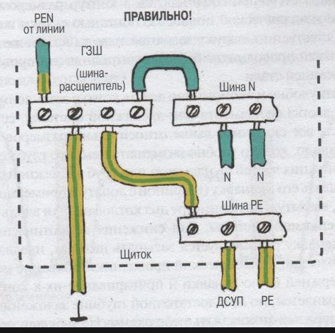 Особенности заземления и нулевого провода