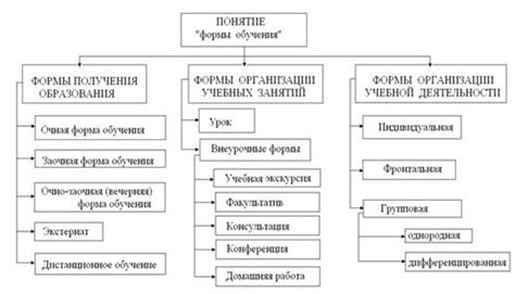 Особенности заочной формы обучения в Казахстане