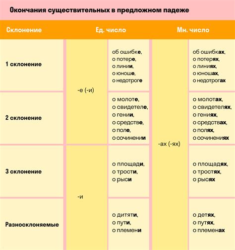 Особенности использования буквы "и" как предлога в современном русском языке