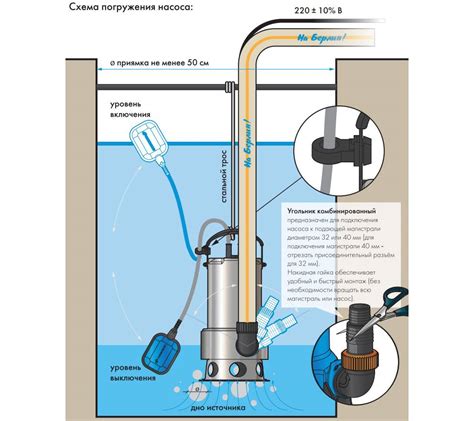 Особенности использования дренажного насоса для водоснабжения