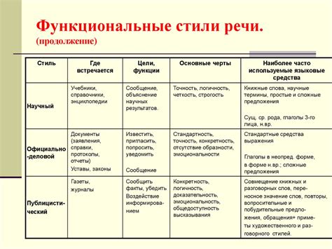 Особенности и основные признаки