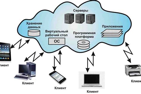 Особенности и основные принципы