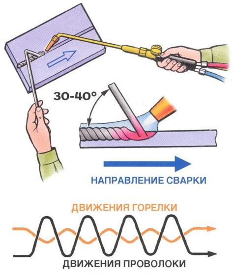 Особенности и советы при выборе газовой смеси для сварки