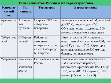 Особенности и уникальные характеристики