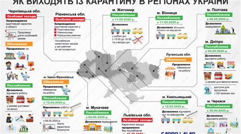 Особенности карантина и ограничений