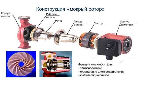 Особенности конструкции насоса