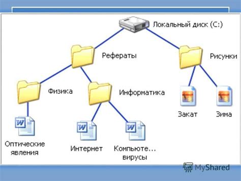 Особенности корневого каталога