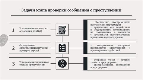 Особенности методики и применение