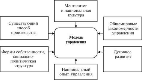 Особенности моделей