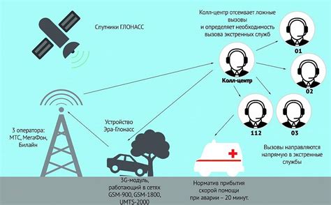 Особенности настройки рации для использования с ГЛОНАСС-навигацией