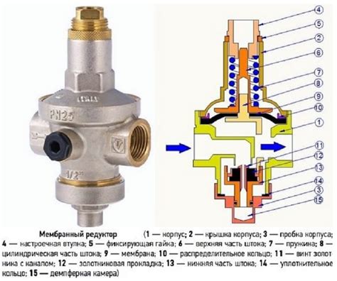 Особенности настройки регулятора давления