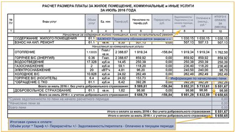 Особенности начисления пени по договору