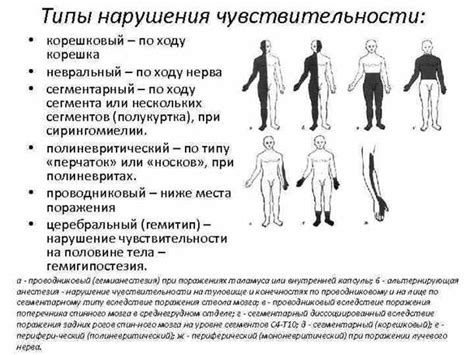 Особенности неврологического состояния у лиц, использующих корректирующие оптические средства
