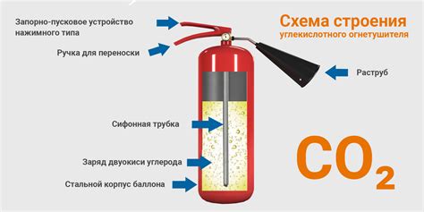 Особенности огнетушителя углекислотного