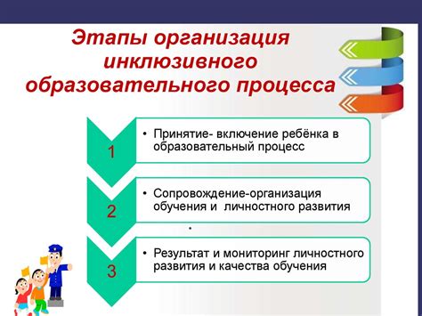 Особенности организации учебного процесса в присутственной форме обучения