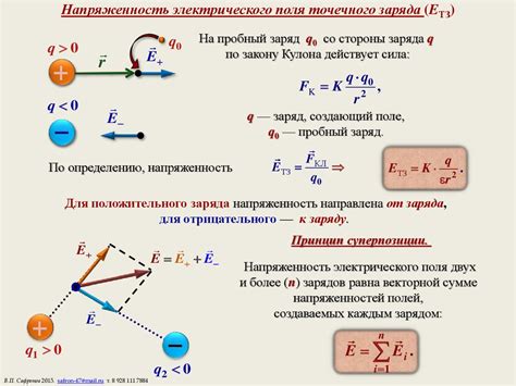 Особенности отрицательных зарядов и их влияние