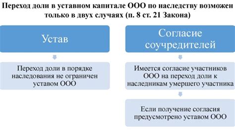 Особенности оформления наследования доли жилого помещения без прилегающих территорий