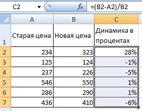 Особенности ошибки в процентном отношении в Microsoft Excel и способы ее возникновения