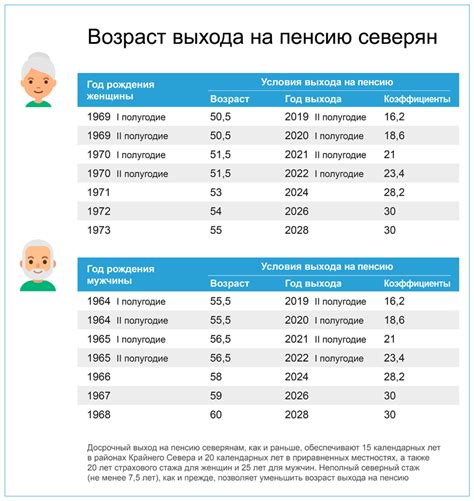 Особенности пенсионного возраста для крановщиков