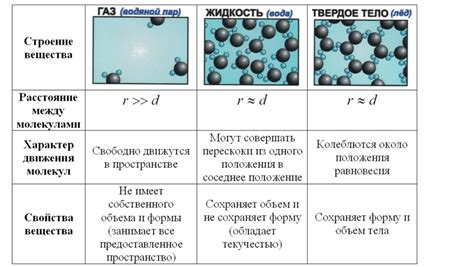 Особенности переноса вещества в газах