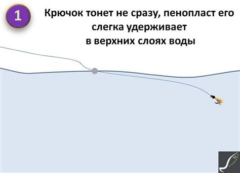 Особенности поведения чехони: как понять ее привычки