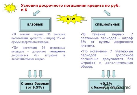 Особенности пользования кредитом и погашение